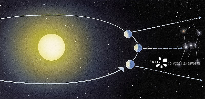 从地球看猎户座艺术作品图片素材