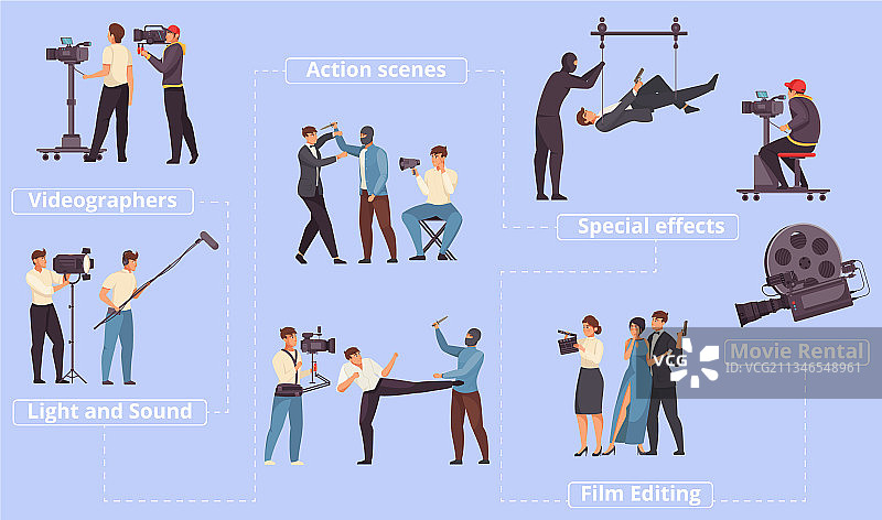 电影制作流程图图片素材