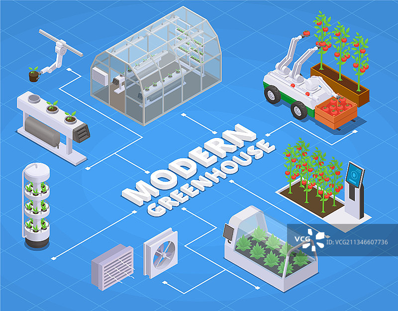 现代温室2.5D流程图图片素材