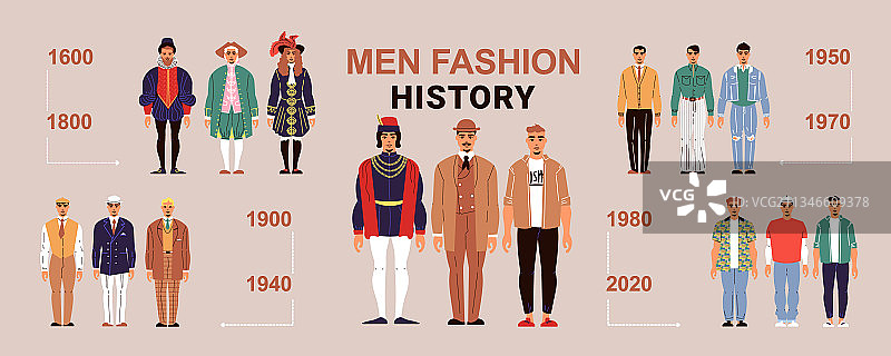 男士时尚历史横幅背景图片素材