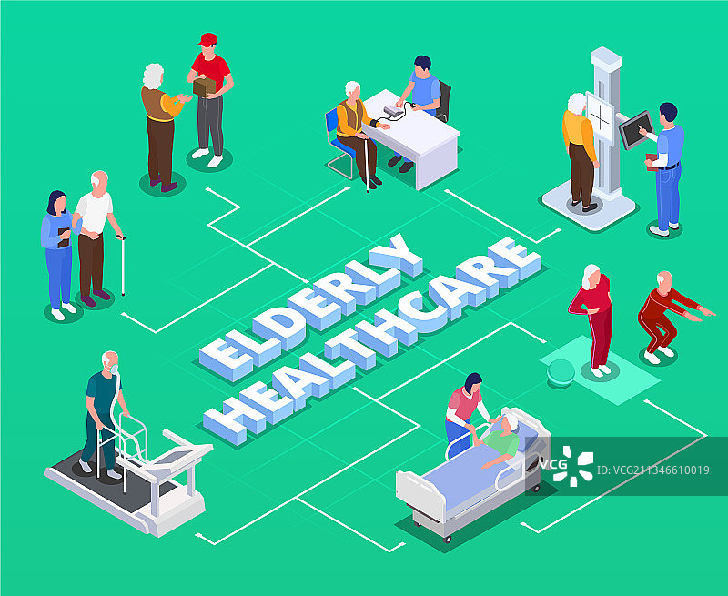 老年人医疗保健2.5D等距信息图图片素材