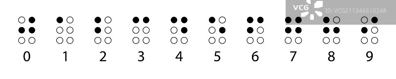 盲文数字触觉书写系统图片素材