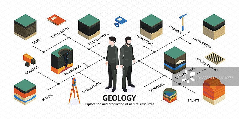 2.5D地质信息图图片素材
