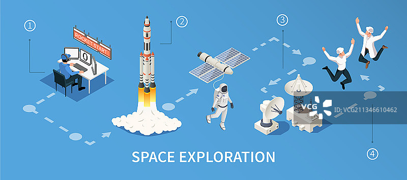 太空探索2.5D信息图图片素材
