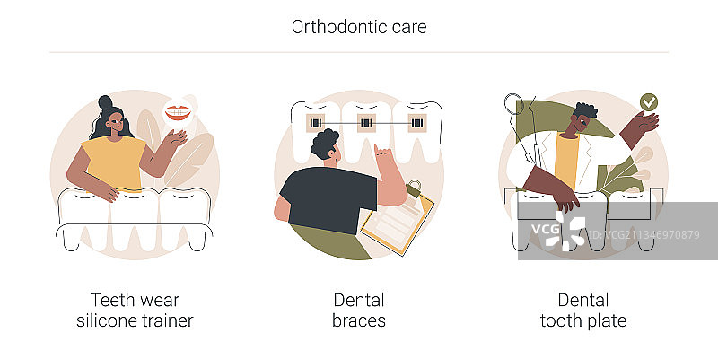 正畸护理抽象概念图片素材