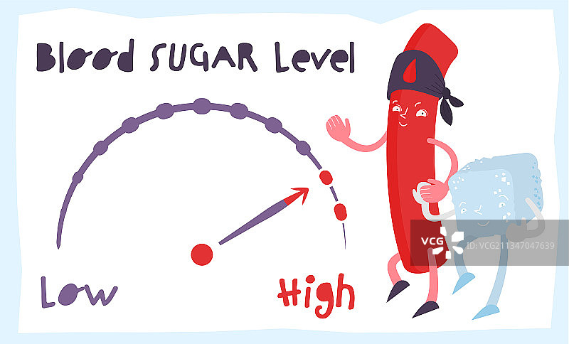 血糖平衡信息图（正常与偏高）图片素材