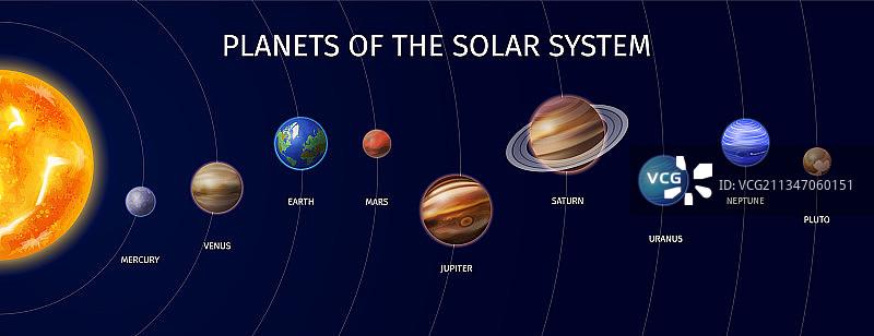 彩色逼真太阳系图片素材