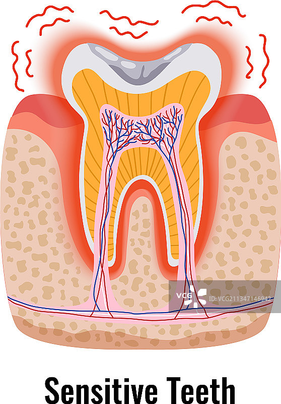 牙科问题海报图片素材