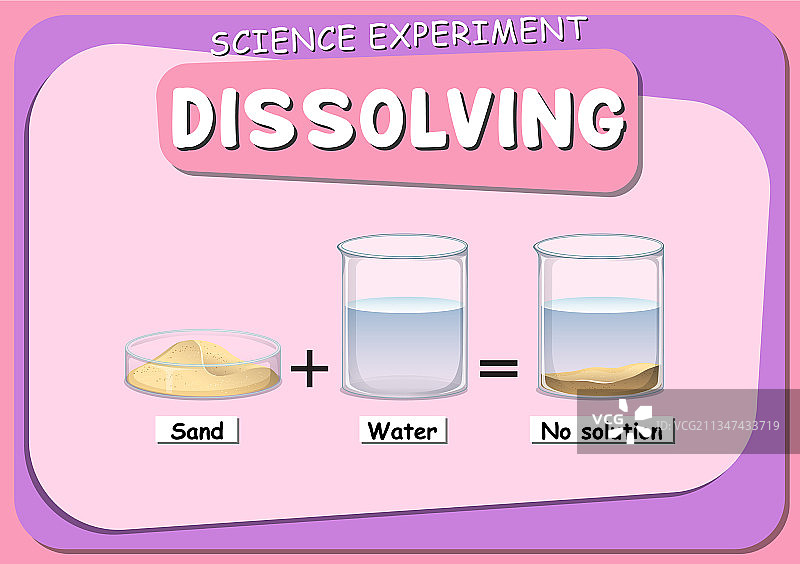 水中沙子的溶解科学实验图片素材