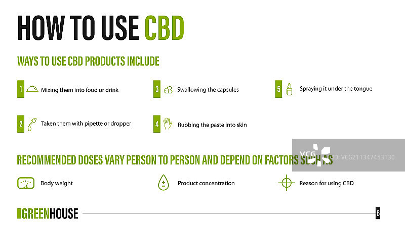 如何使用CBD医用油图片素材