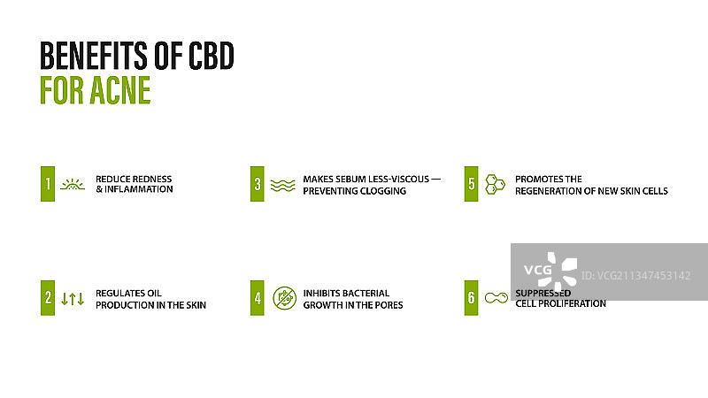 关于CBD医疗用途的白色信息海报图片素材