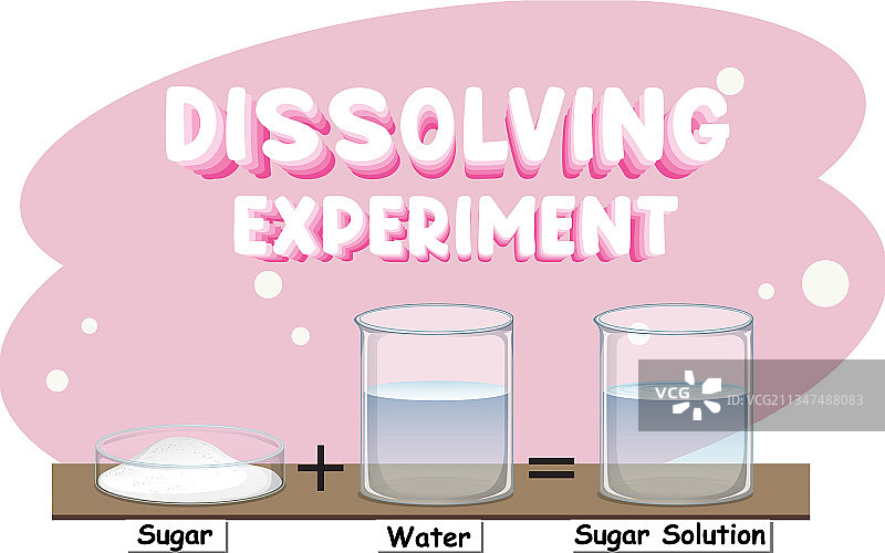 溶解的科学实验：水中溶解糖图片素材