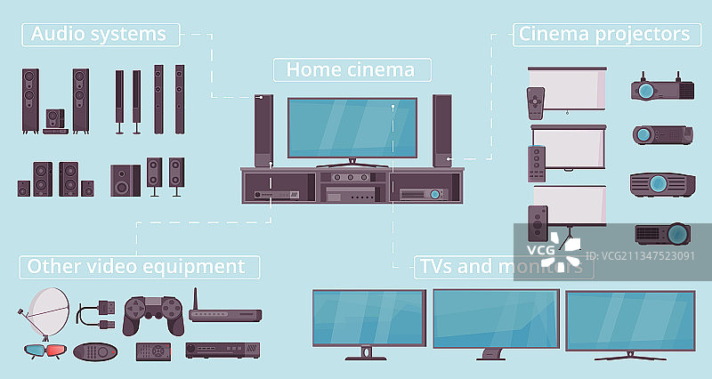 家庭电子扁平流程图图片素材
