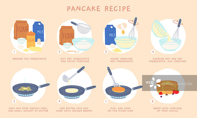扁平风早餐煎饼烘焙食谱步骤图片素材