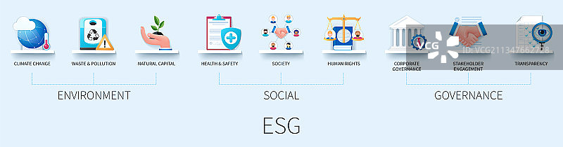 包含气候变化和废弃物图标的ESG banner图片素材