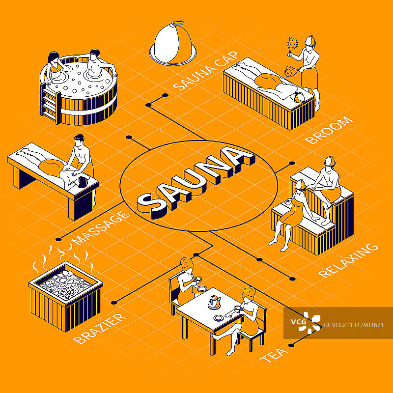2.5D桑拿房流程图图片素材