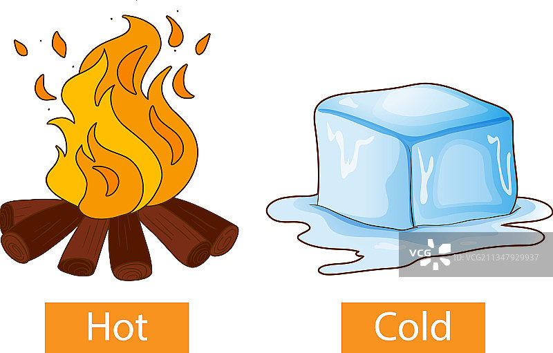形容词反义词：冷与热图片素材
