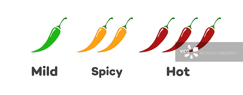 麻辣辣椒等级-微辣图片素材