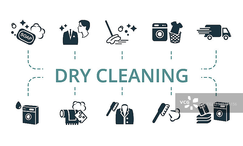 可编辑的干洗图标集图片素材
