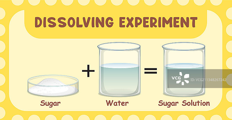 溶解的糖科学实验图片素材