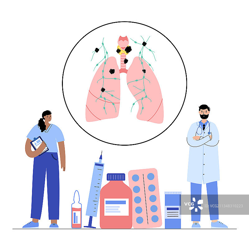 甲状腺癌分期图片素材