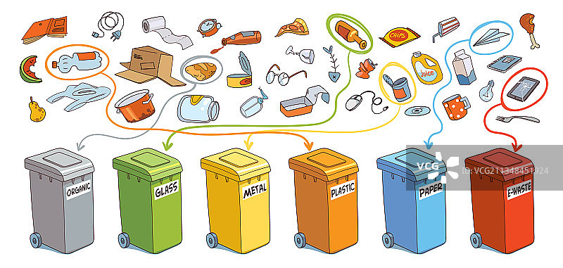 垃圾分类投放图片素材