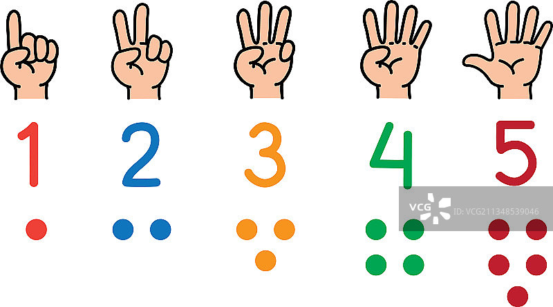 手指数数教育图标图片素材