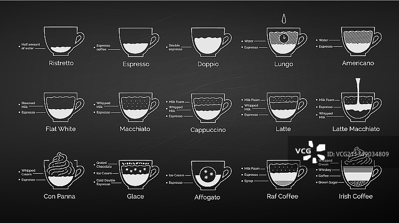 粉笔手绘咖啡配方合集图片素材