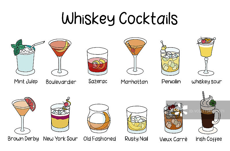 经典威士忌鸡尾酒合集图片素材