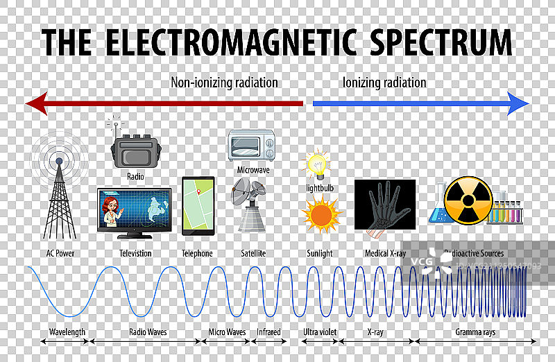 科学电磁波谱图图片素材