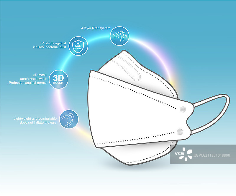 医用口罩的防护性能图片素材