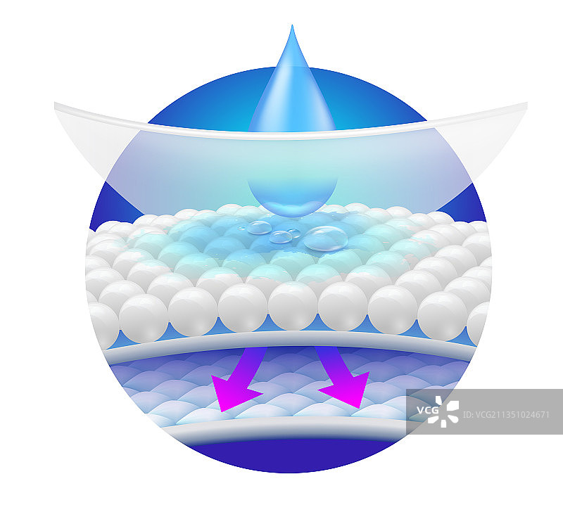 吸水片步骤图片素材