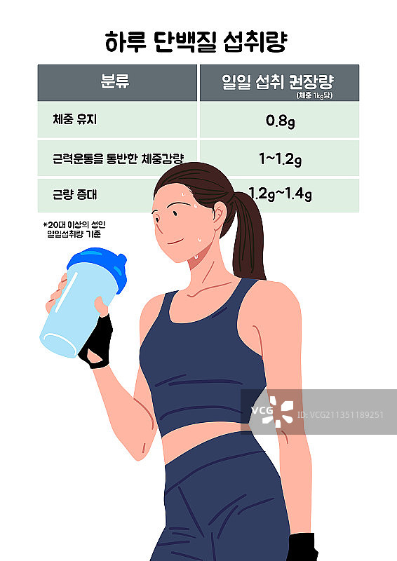 人群，蛋白质，健康生活方式，饮食，保健，锻炼，蛋白饮料图片素材