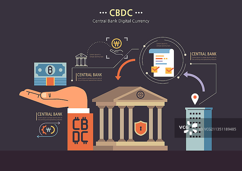 经济、金融、银行、央行数字货币、比特币、人手图片素材