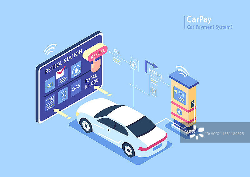汽车，CarPay，加油站，订单，液晶显示屏，加油图片素材