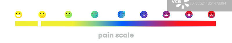 带有情绪表的白色背景信息图图片素材