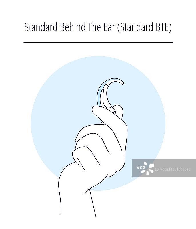 听力障碍人士的助听器类型图片素材