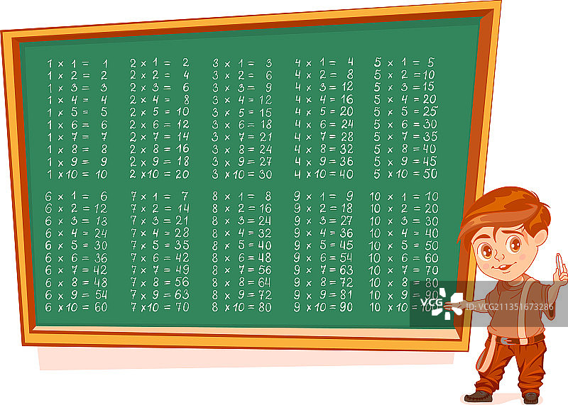 1到10的完整乘法表图片素材