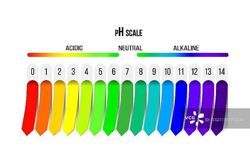 酸碱度pH值指示器图片素材