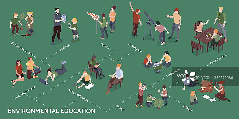 2.5D自然研究信息图图片素材