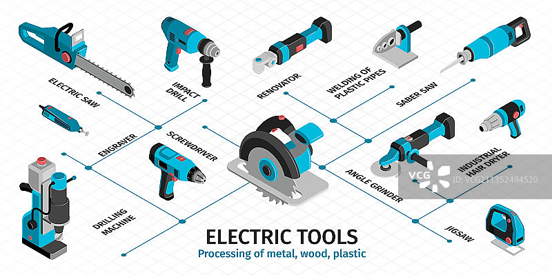 电动机械和工具信息图图片素材