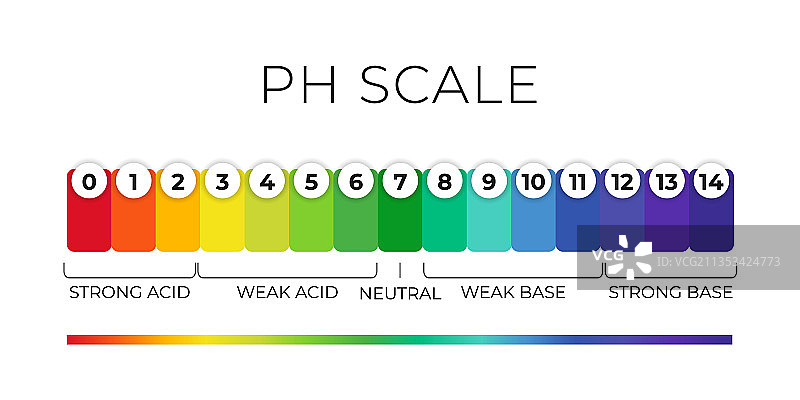 酸碱溶液pH值刻度图图片素材