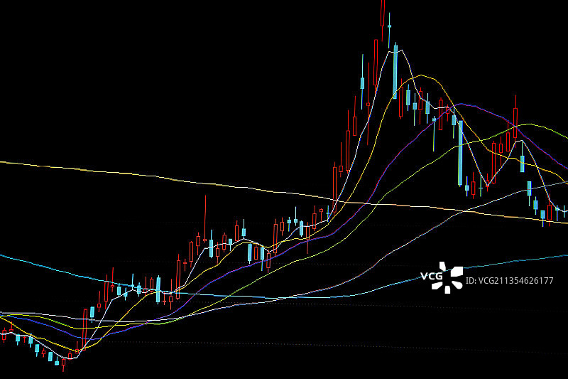 股市上涨K线组合图片素材