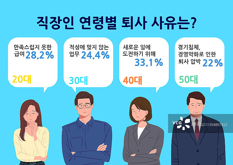 白领失业年龄图片素材