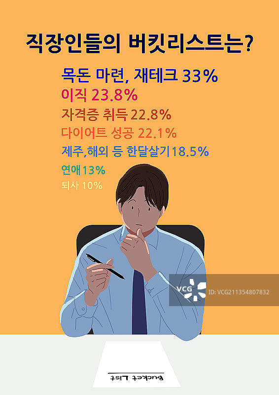 白领商人愿望清单图片素材