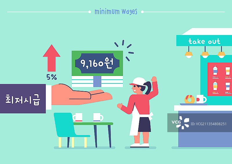 兼职工作，最低工资，工资上涨，人手图片素材