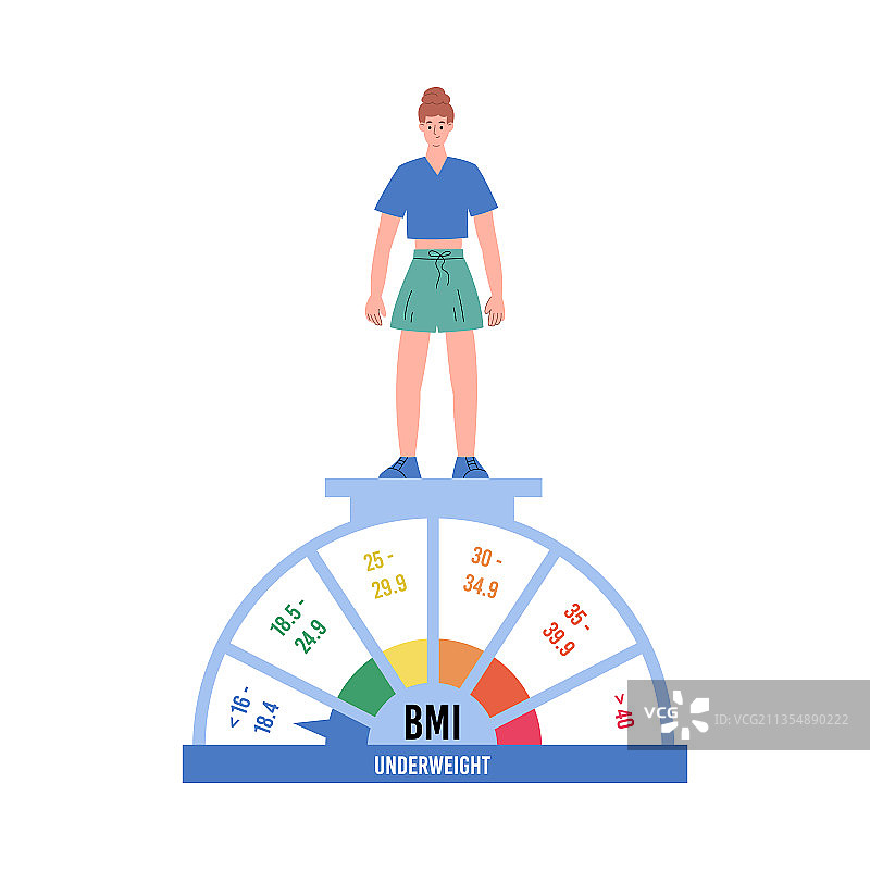 站在体重秤上的体重不足的女人（扁平风格）图片素材