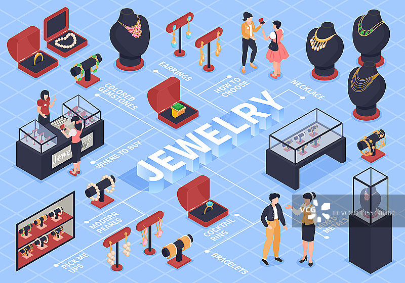 珠宝2.5D流程图图片素材