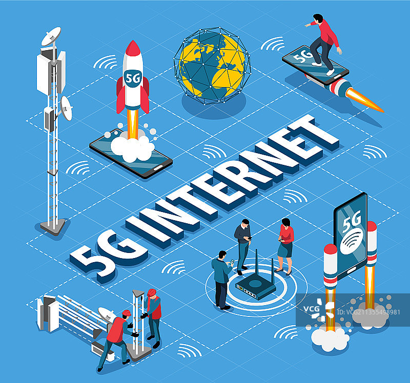 互联网5G 2.5D流程图图片素材