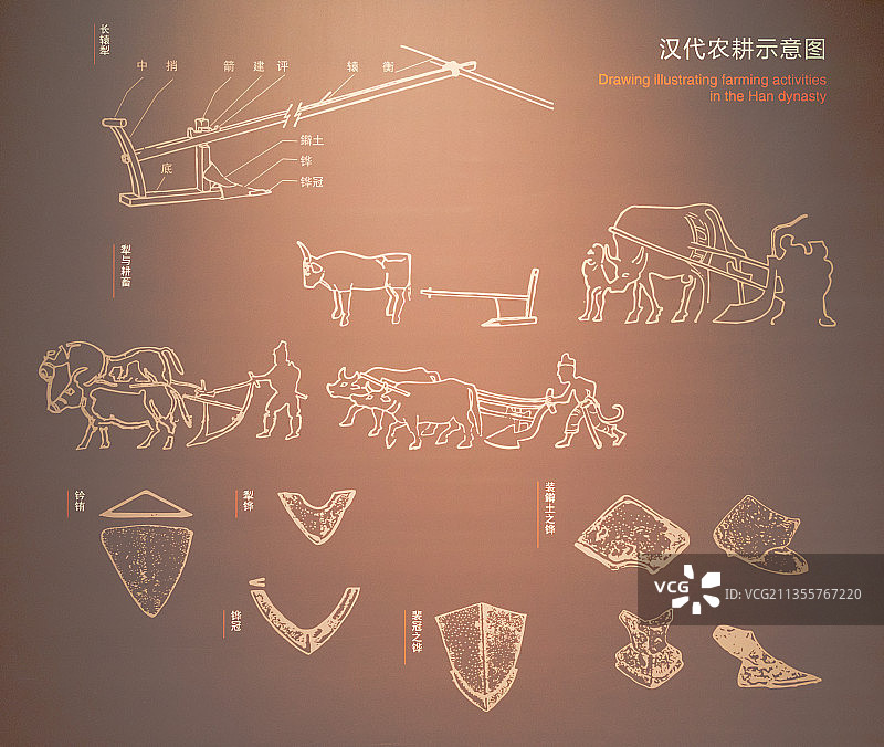 汉代农耕示意图图片素材